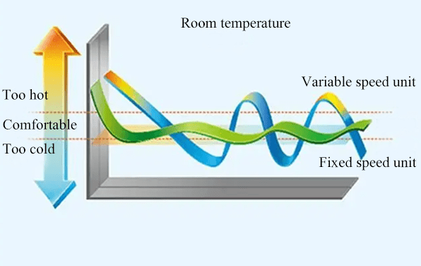 Variable speed unit curve vs fixed speed unit curve